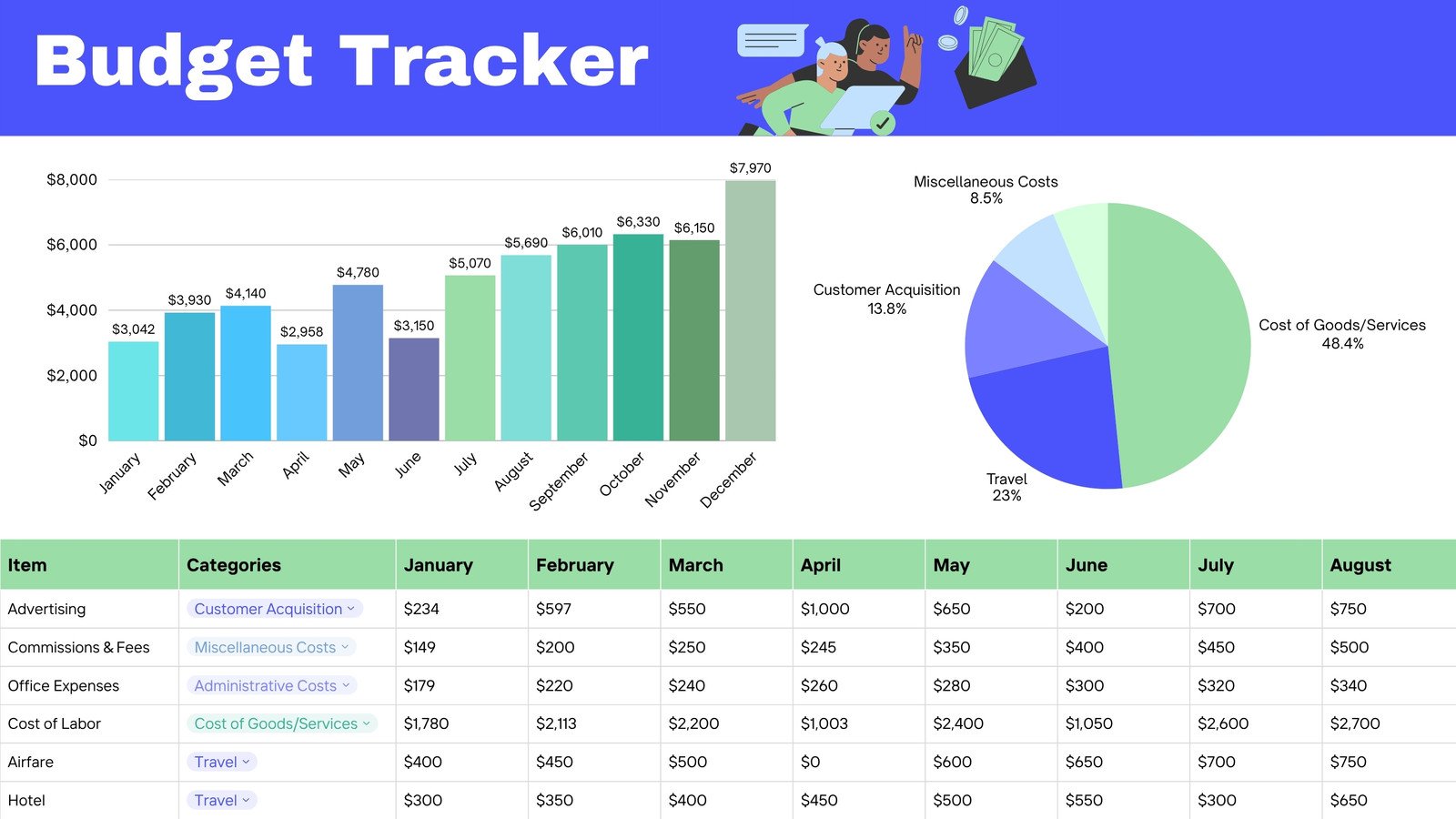 Budget Tracking Sheet